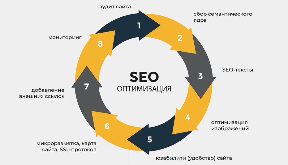 Tier 2-3-4 ссылки Как их использовать для эффективного SEO Tier 2-3-4 ссылки Как их использовать для эффективного SEO